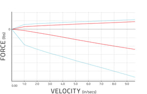 Stance Suspension XR1 Coilovers 1989-1994 Nissan 240SX / Silvia (S13)