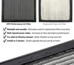 HPS Performance Drop-in Panel Air Filter 2015-2020 Subaru WRX 2.0L / 2015-2017 Subaru WRX STI