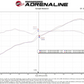 aFe Takeda Super Stock Induction System w/ Pro Dry S  22-23 Toyota GR86/Subaru BRZ H4-2.4L