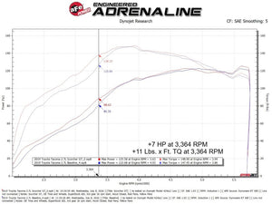 aFe POWER 05-23 Toyota Tacoma L4-2.7L SCORCHER GT MAF Signal Power Module
