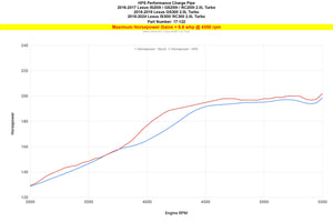 HPS Performance Intercooler Charge Pipe Kit (Cold Side), Polished, 17-122P