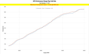 HPS Performance Intercooler Charge Pipe Kit (Cold Side), Black, 17-127WB