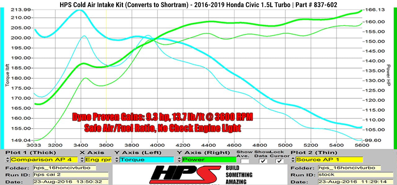 HPS Performance Cold Air Intake Kit 837-602P