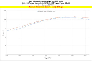 HPS Shortram Air Intake Kit 1989-1995 Toyota 4Runner 3.0L V6, Includes Heat Shield