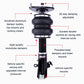 Features and Benefits