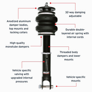 Features and Benefits