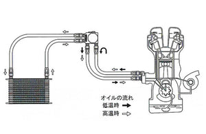 GReddy Toyota JZX100 Chaser Oil Filter Relocation and Oil Cooler Kit