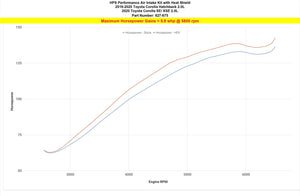 HPS Performance Air Intake Kit Toyota 2019-2023 Corolla 2.0L