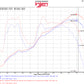 Injen 13-20 Toyota 86/Subaru BRZ 2.0L Evolution Intake