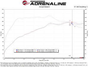 aFe Takeda Momentum Cold Air Intake System w/ Pro DRY S Filter Hyundai Kona 24-26 L4-1.6L (t)