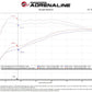 Technical Bulletin