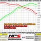 HPS Performance Blue High Temp Reinforced Silicone Air Intake Hose Kit 2016-2023 Mazda Miata MX-5 2.0L