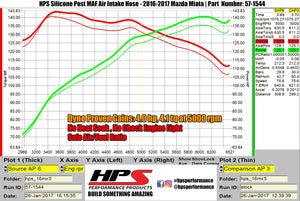 HPS Performance Blue High Temp Reinforced Silicone Air Intake Hose Kit 2016-2023 Mazda Miata MX-5 2.0L