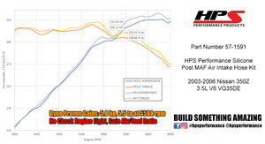 HPS Performance High Temp Reinforced Silicone Air Intake Hose Kit, Blue 2003-2006 Nissan 350Z VQ35DE