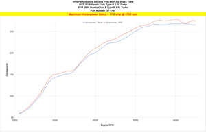 HPS Performance High Temp Reinforced Silicone Air Intake Hose Kit, Red, 57-1765-RED