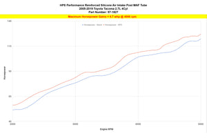 HPS Performance High Temp Reinforced Silicone Air Intake Hose Kit 2005-2022 Tacoma 2.7L 4Cyl