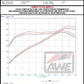 AWE Tuning 22+ Honda Civic Si/Acura Integra Track Edition Catback Exhaust - Dual Diamond Black Tips