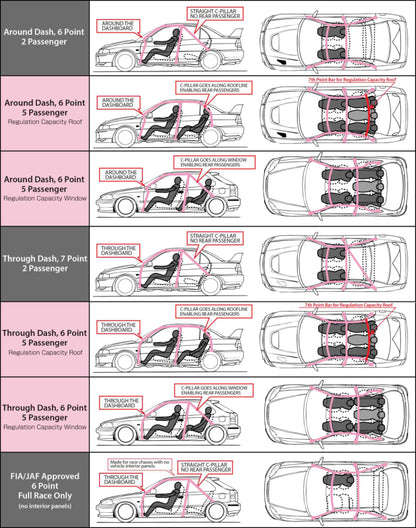 Cusco Chro-moly Roll Cage S2000 Front-4P (S/O / No Cancel)