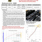 HKS SUPER FIRE RACING COIL PRO F20 F22