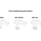 Illustration Guide