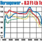 MagnaFlow Sys C/B Honda Accord 2/4Dr