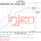 Datasheet