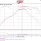 Injen 12-16 BMW 328i/ix F30/F31/F34 / 14-16 BMW 428i/ix F36 / 14-16 228i/ix F22 Evolution Intake