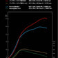 GReddy Mitsubishi EVO X CZ4A High Flow Turbine Kit
