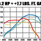 MagnaFlow Sys C/B Honda Civic 2001