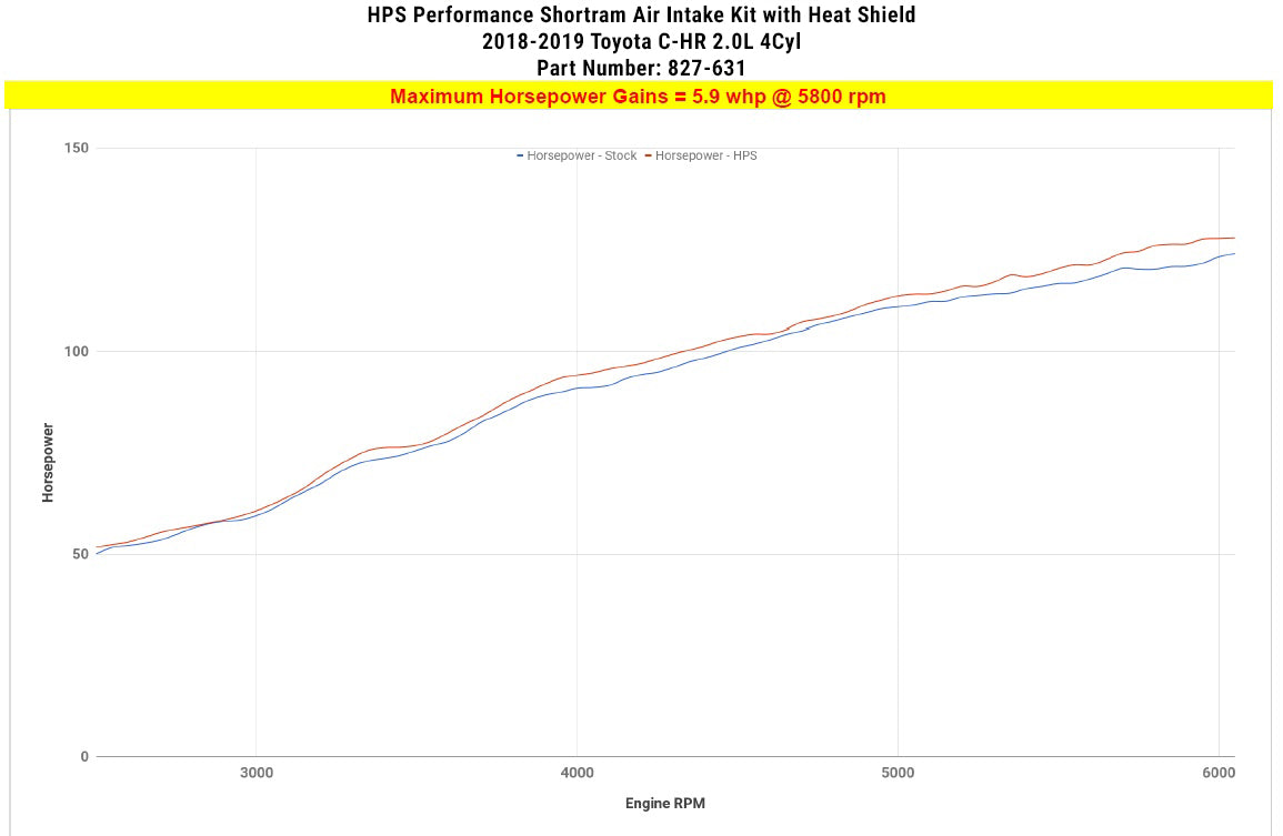 HPS Shortram Air Intake Kit 2018-2019 Toyota C-HR 2.0L, Includes Heat Shield