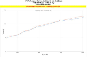 HPS Shortram Air Intake Kit 2018-2019 Toyota C-HR 2.0L, Includes Heat Shield