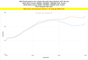 HPS Performance Air Intake Kit with Heat Shield, Polished, 827-633P