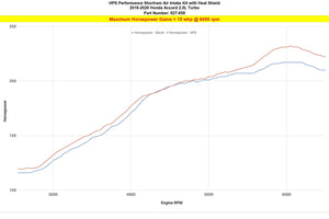 HPS Performance Air Intake Kit with Heat Shield, Polished, 827-656P