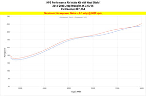 HPS Performance Air Intake Kit with Heat Shield, Black, 827-664WB