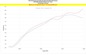 HPS Performance Air Intake Kit with Heat Shield, Polished, 827-678P