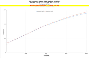 HPS Performance Air Intake Kit with Heat Shield, Black, 827-681WB