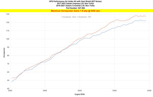 HPS Performance Air Intake Kit with Heat Shield, Polished, 827-684P