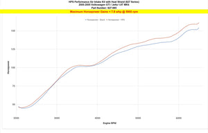 HPS Performance Air Intake Kit with Heat Shield, Polished, 827-685P