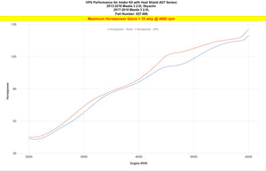 HPS Performance Air Intake Kit with Heat Shield, Red, 827-686R