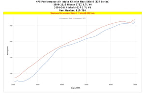 HPS Performance Air Intake Kit with Heat Shield, Red 2009-2020 Nissan 370Z / 2008-2013 Infiniti G37