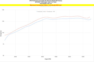 HPS Performance Air Intake Kit with Heat Shield, Black, 827-714WB