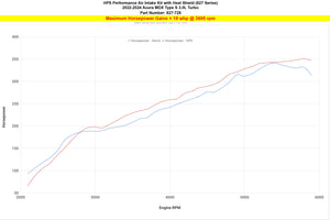 HPS Performance Air Intake Kit with Heat Shield, Blue, 827-728BL