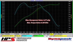 HPS Performance High Temp Reinforced Silicone Air Intake Hose Kit, Red 2007-2008 G35 / 350Z W/ VQ35HR / 2009-2020 370Z 3.7L VQ37VHR / 2014-2015 Q60