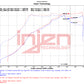 Datasheet