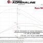 Technical Bulletin