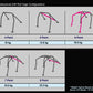 Cusco D1 Chromoly 2-Pssgr 8-PT DASH-ESCAPE Roll Cage Toyota AE86 (S/O/No Cancel) (LHD Model)