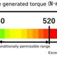 HKS 2022+ Toyota GR86 / 2022+ Subaru BRZ LA Clutch Kit
