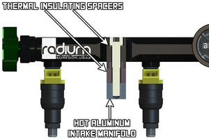 Radium Engineering Nissan RB25DET Top Feed Fuel Rail Kit