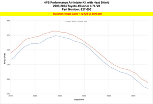 HPS Shortram Air Intake Kit Toyota 2003-2004 4Runner 4.7L V8