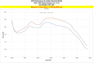 HPS Shortram Air Intake Kit 1995-1999 Toyota Tacoma 2.4L 2.7L, Includes Heat Shield